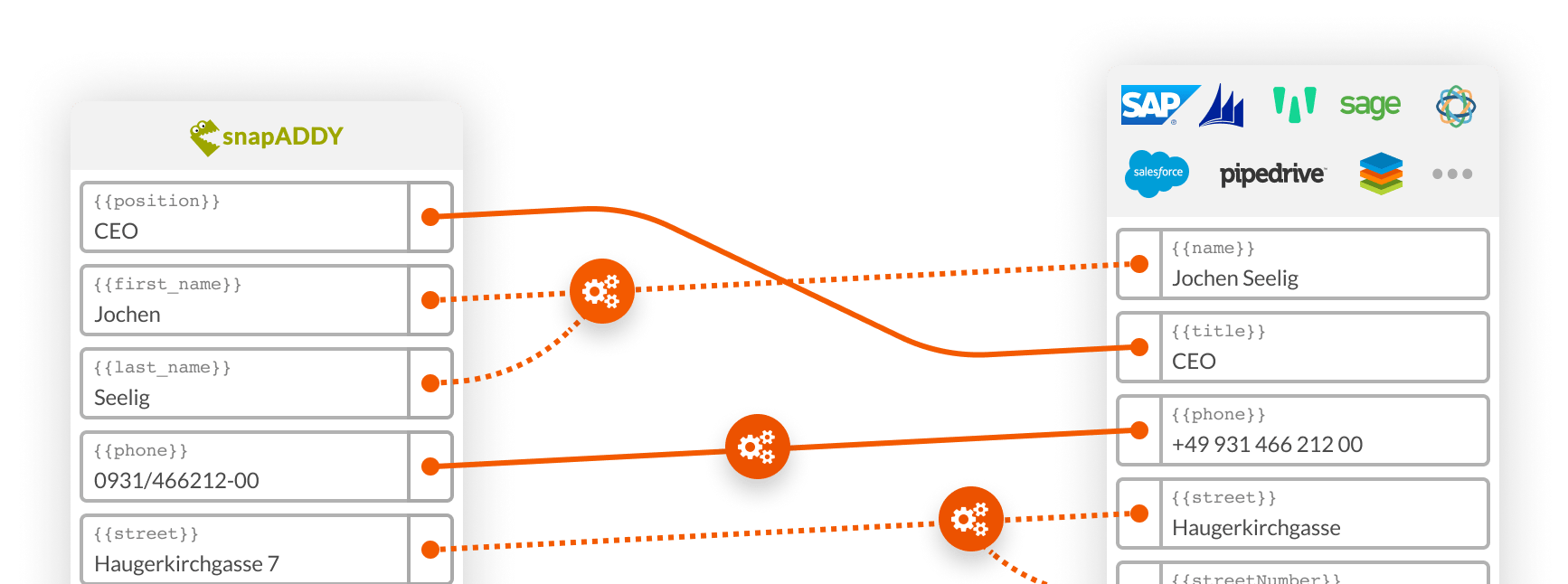 CRM-Mapping